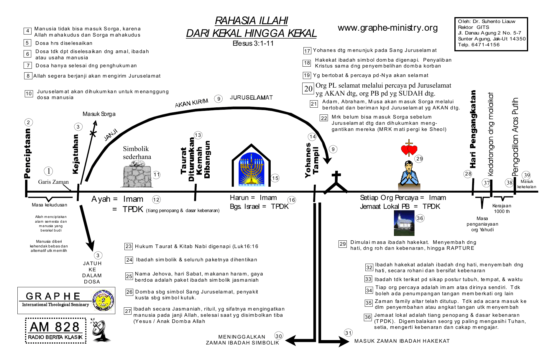 Rahasia Kebenaran Ilahi dari Kekal hingga Kekal